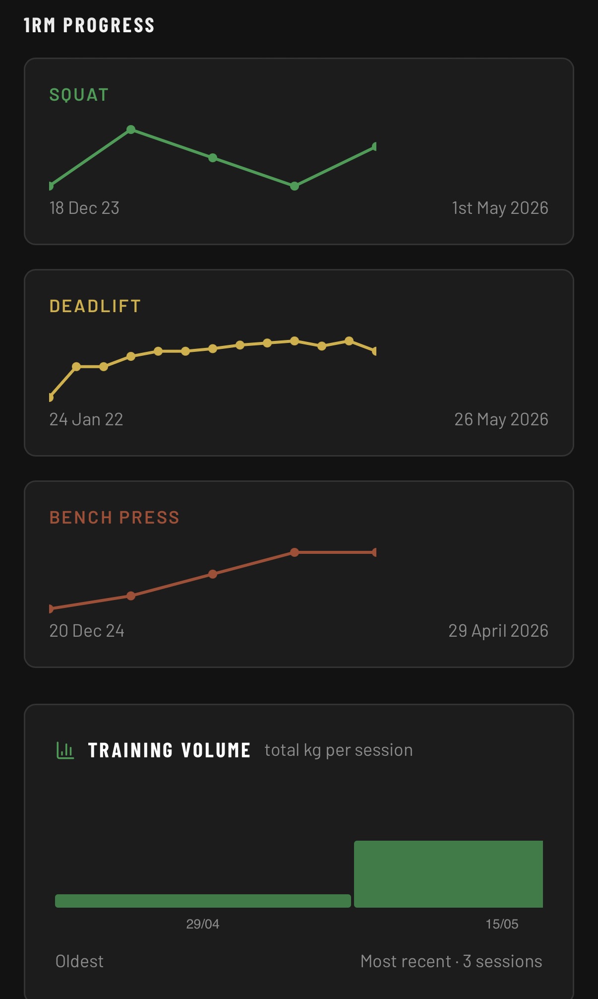 Bootcamp Track screenshot